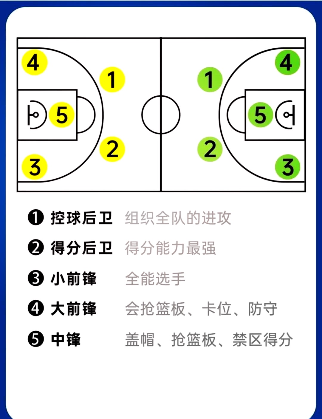 业余爱好者大前锋如何提升比赛表现?